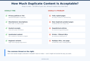Comparison of acceptable versus problematic duplicate content examples for SEO