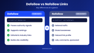Side-by-side comparison of dofollow links, which pass authority and support rankings, and nofollow links, which bring referral traffic and brand awareness