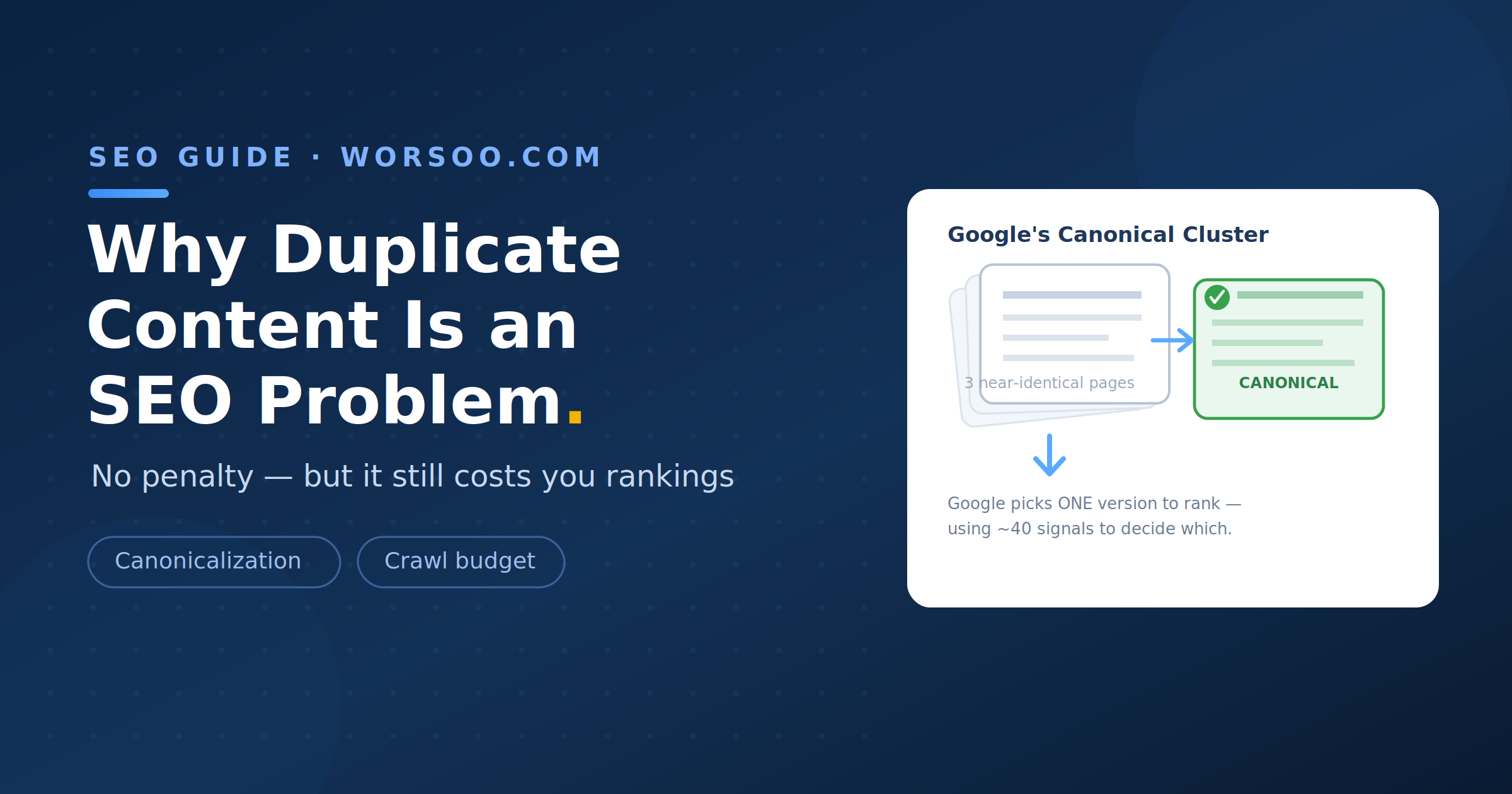 Why duplicate content is an SEO problem — Google canonicalization choosing one page from duplicates