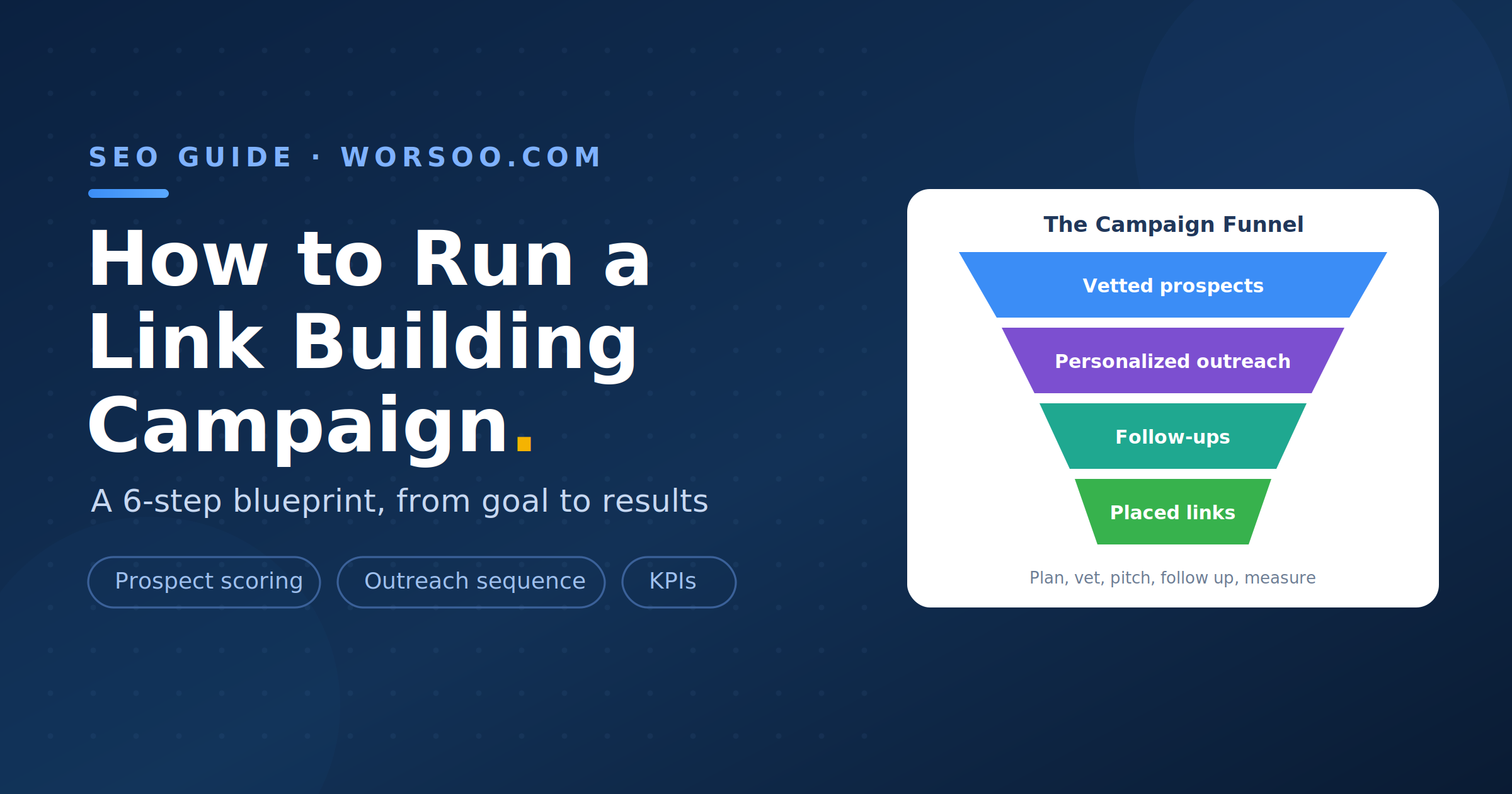 What is a link building campaign — funnel from vetted prospects and personalized outreach to follow-ups and placed links