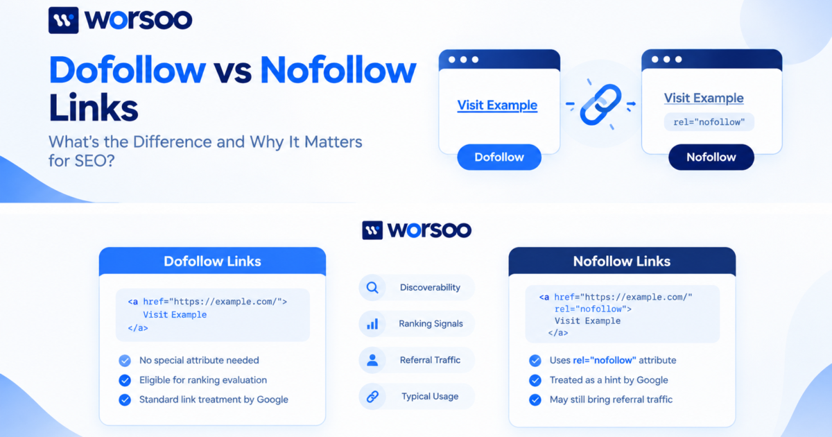 Dofollow vs nofollow links comparison showing SEO differences, HTML attributes, and ranking signals.