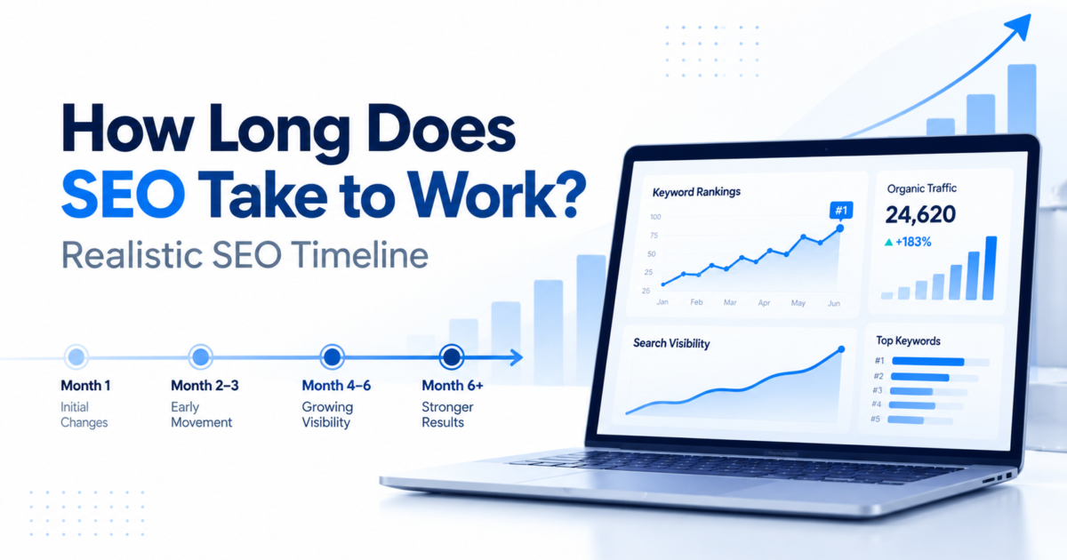 SEO timeline showing how long SEO takes to work, with keyword rankings, organic traffic growth, and monthly progress.