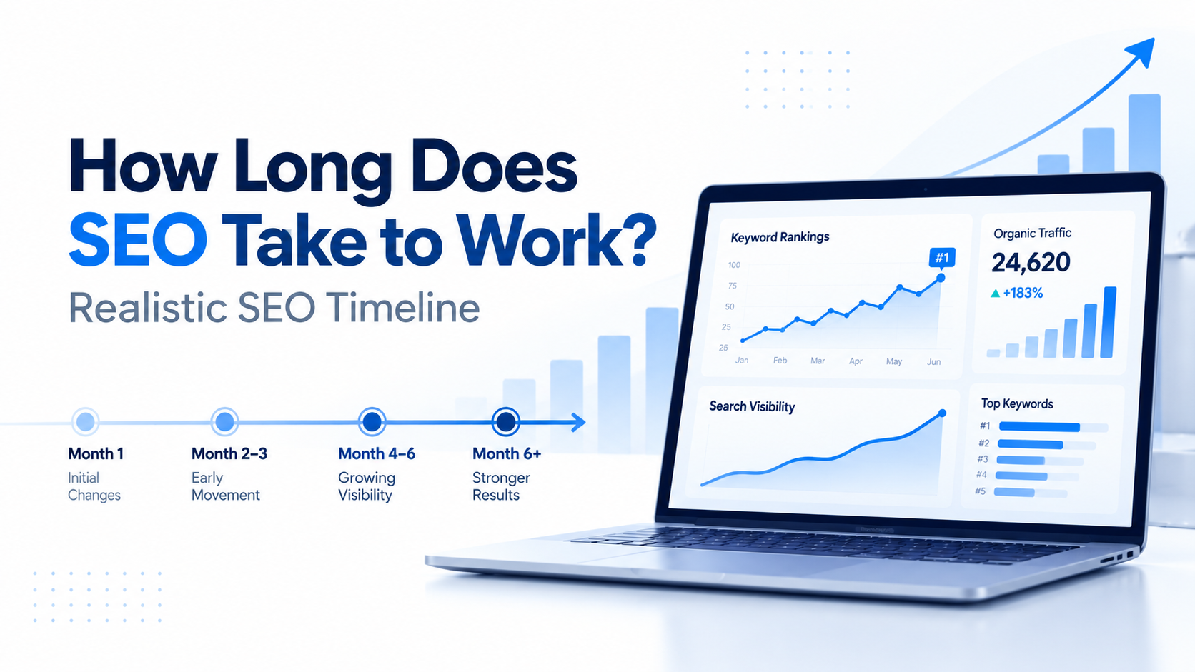 SEO timeline showing how long SEO takes to work, with keyword rankings, organic traffic growth, and monthly progress.