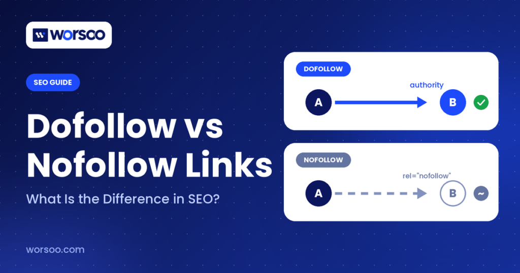 Dofollow vs nofollow links diagram showing how a dofollow link passes authority while a nofollow link does not, by Worsoo